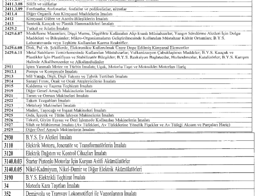 4. Bölge Destekleri Teknoloji Yatırımları